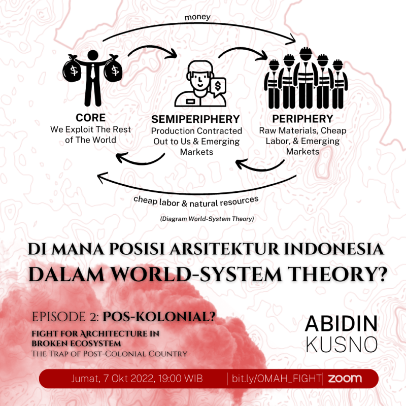 Fight for Architecture in Broken Ecosystem | Ep.2 Pos-Kolonial? – Abidin&nbsp;Kusno
