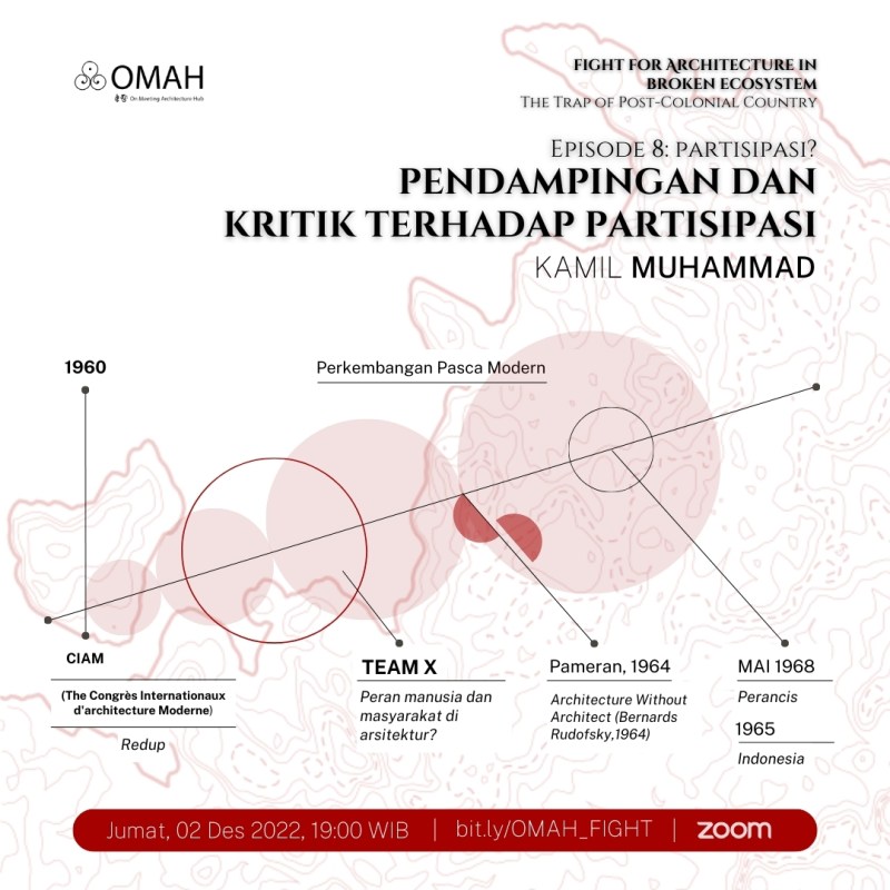 Fight for Architecture | Ep.8 Partisipasi? – Kamil&nbsp;Muhammad